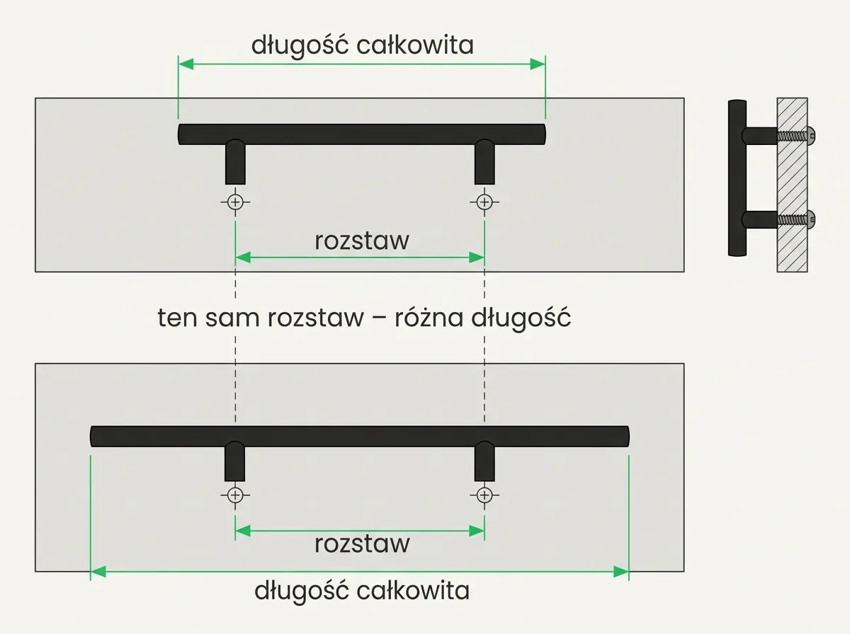 Rozstaw uchwytu a długość całkowita: dwa uchwyty o tym samym rozstawie i różnej długości